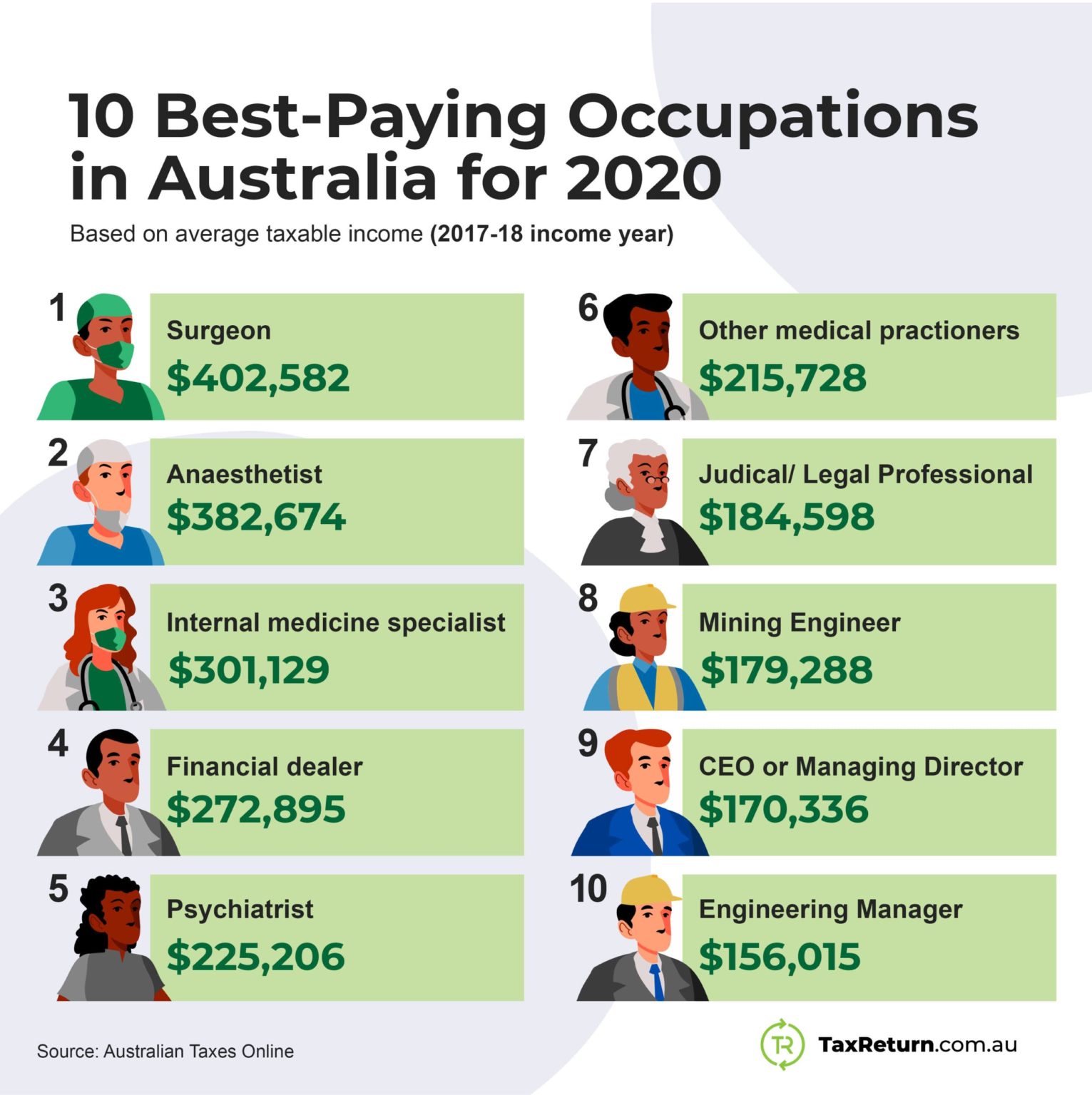 Australia top jobs vacancies opportunities blog