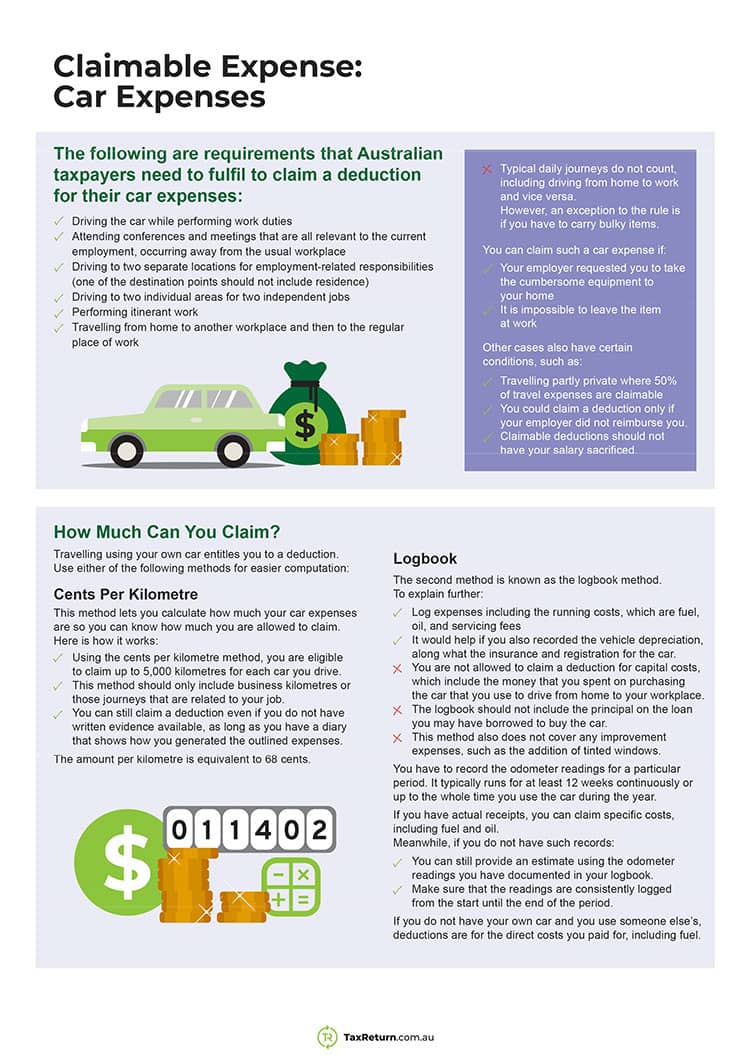 Car tax return expenses