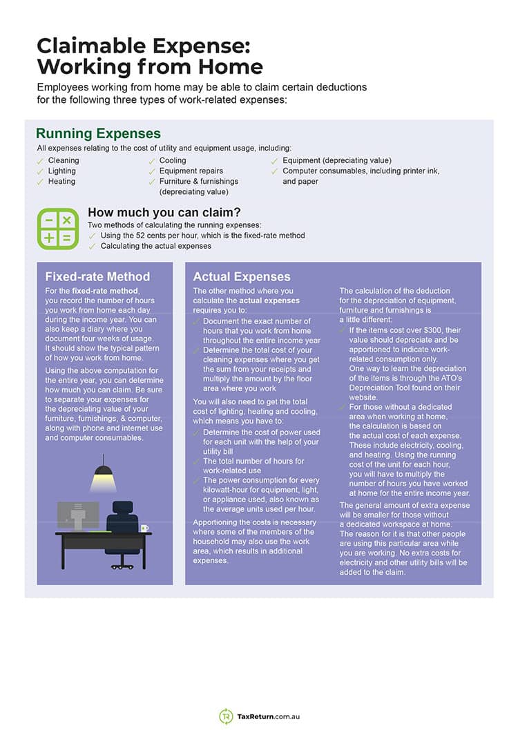 Work from home tax return expenses